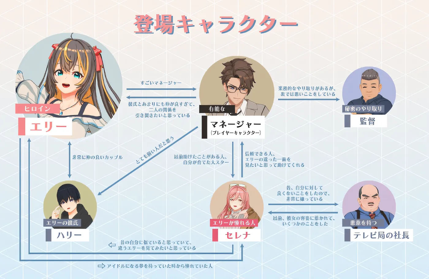  NTR 偶像 – 梦之约定 演示版 云翻汉化版 [新作/1.3G]  [PC游戏] 