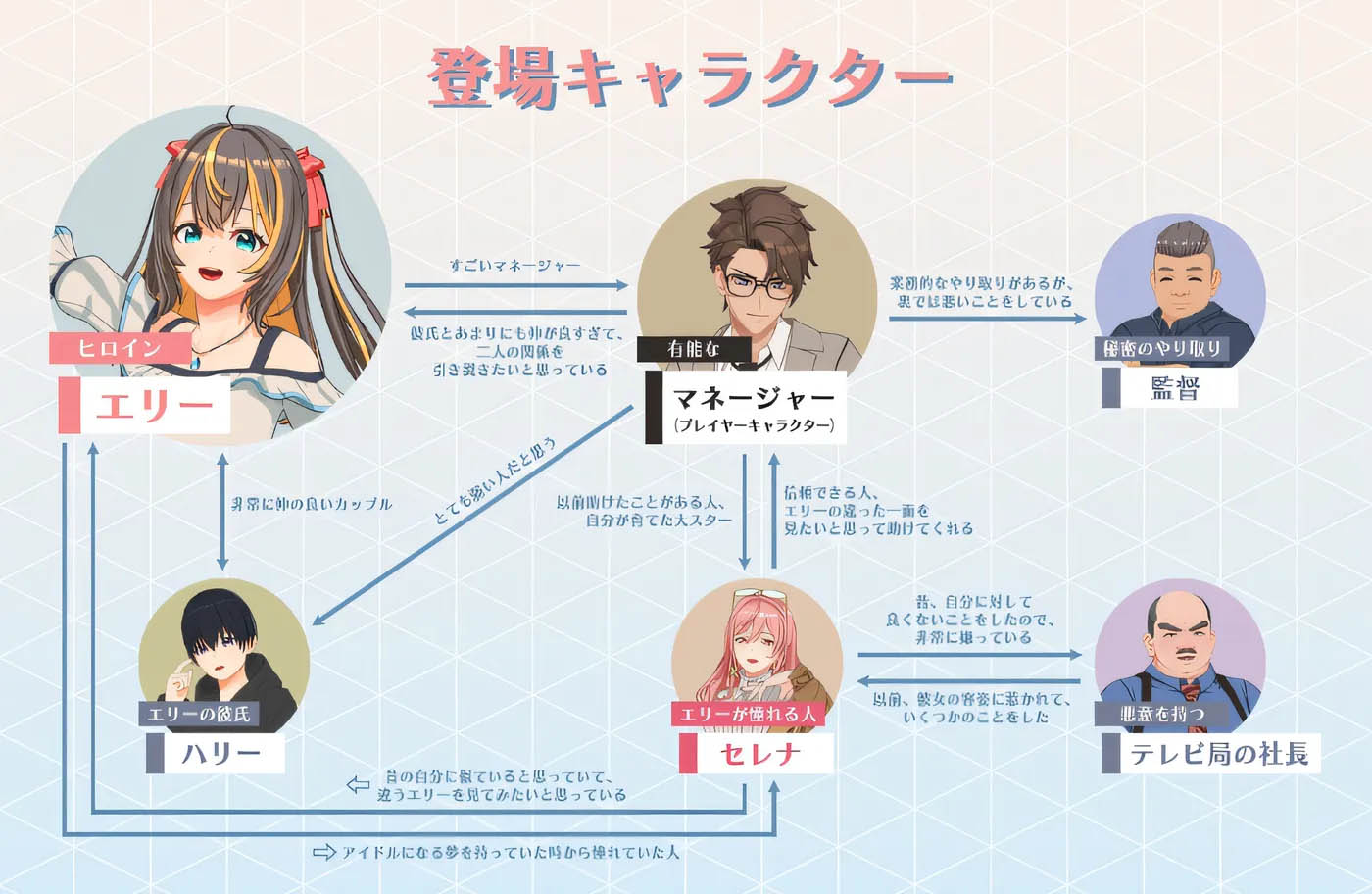 牛偶像 – 梦的约定Ver2.05 官方中文正式+存档 [更新/3.1G][PC游戏]  